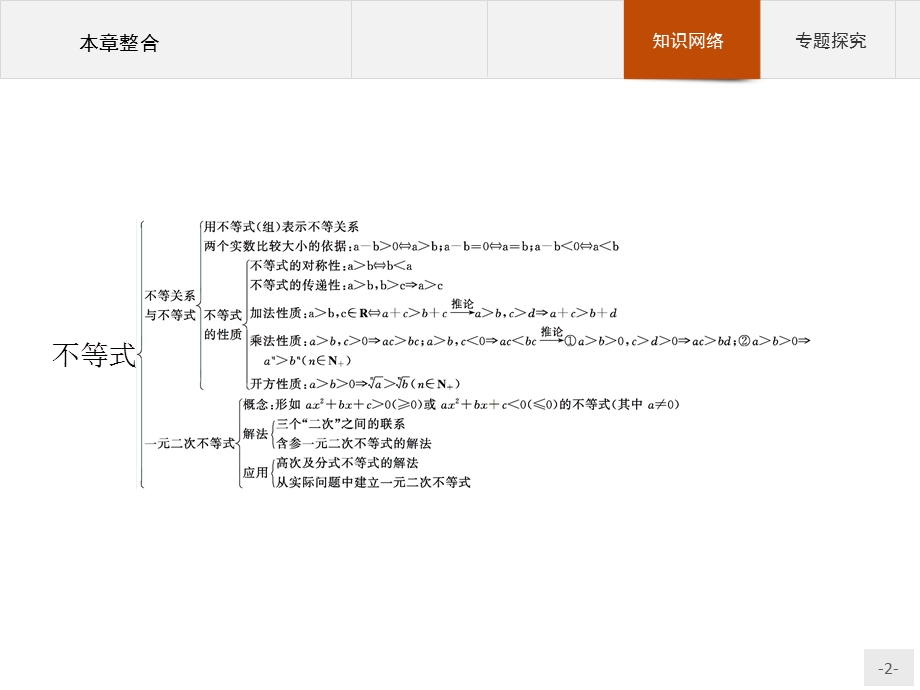 2015-2016学年高二数学北师大版必修5课件：第三章　不等式 本章整合 .pptx_第2页