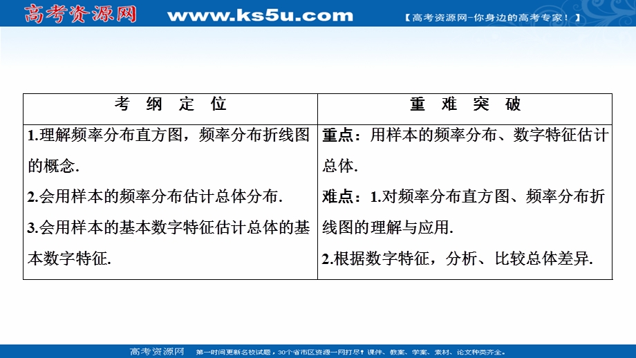 2020-2021学年北师大版数学必修3配套课件：第一章 6　统计活动：结婚年龄的变化 .ppt_第2页