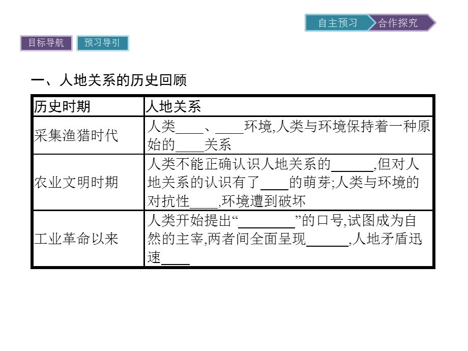 2019-2020学年地理人教版必修2课件：第6章 第1节　人地关系思想的演变 .pptx_第3页