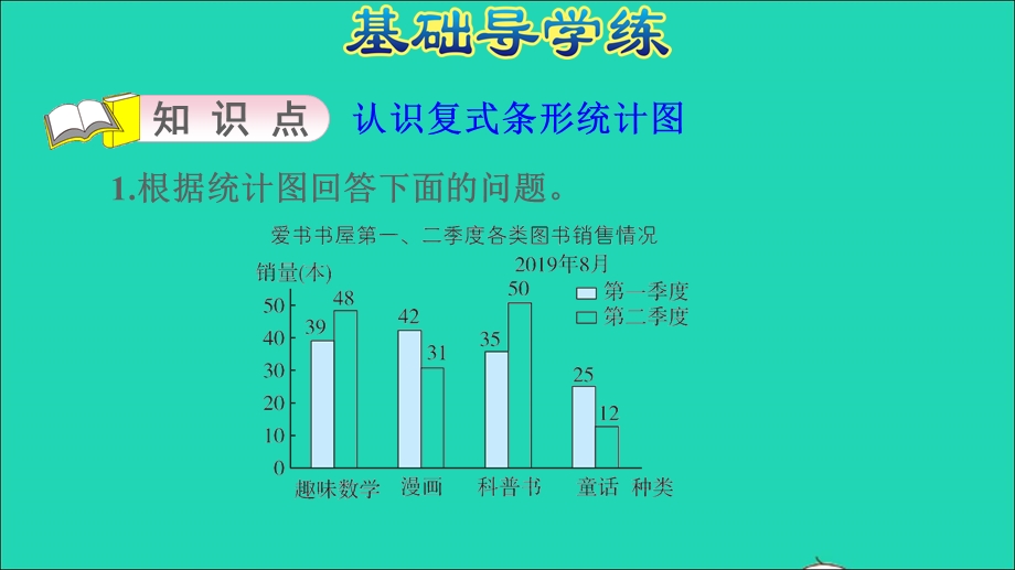 2022五年级数学下册 第6单元 复式统计图信息窗1第1课时 认识复式条形统计图习题课件 青岛版六三制.ppt_第3页