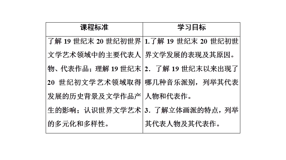 2020年人民版高中历史必修三课件：专题8 19世纪以来的文学艺术　三 .ppt_第3页