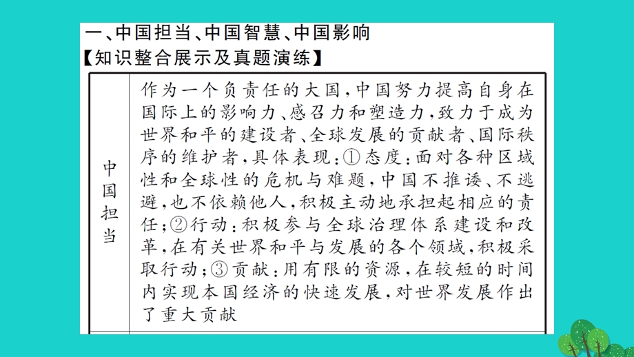 2022九年级道德与法治下册 第二单元 世界舞台上的中国单元综述作业课件 新人教版.ppt_第2页