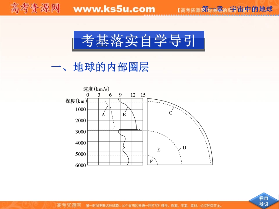 2013届高考中图版地理一轮复习课件：第5讲 地球的圈层结构.ppt_第2页