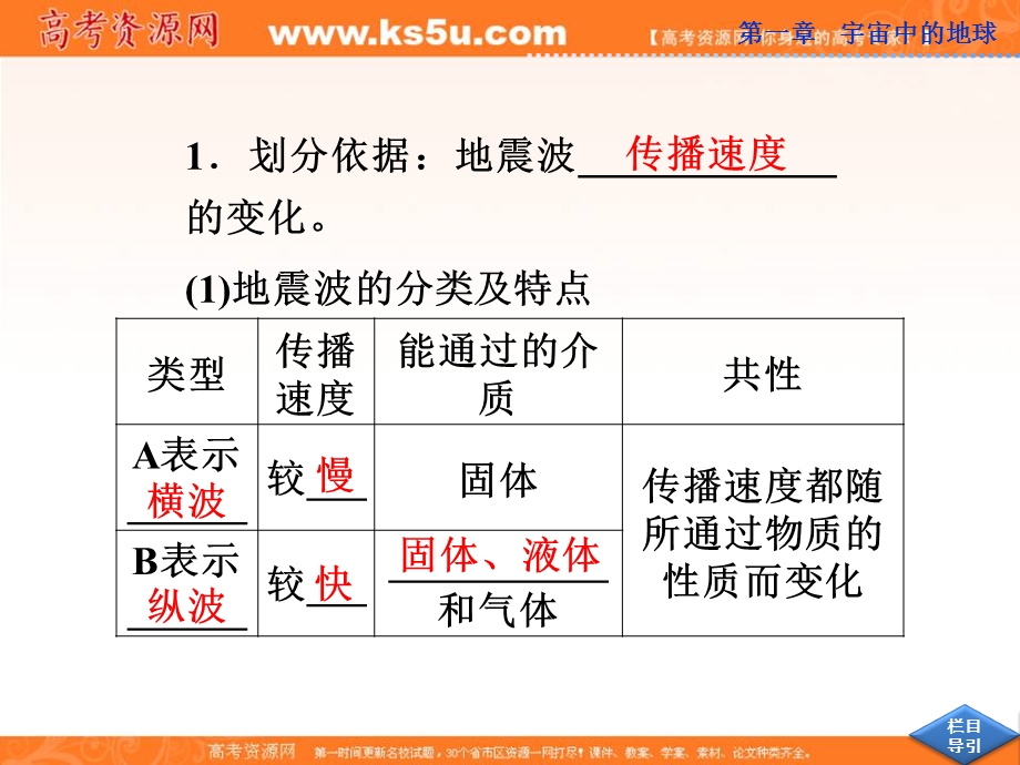 2013届高考中图版地理一轮复习课件：第5讲 地球的圈层结构.ppt_第3页