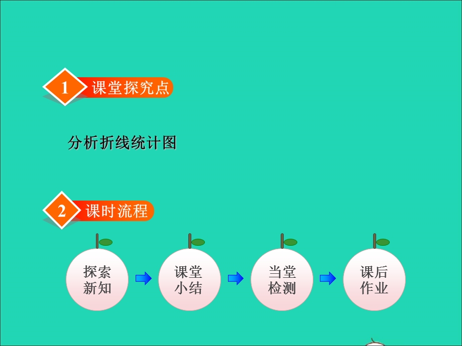 2022五年级数学下册 第7单元 折线统计图第2课时 解读单式折线统计图授课课件 冀教版.ppt_第2页