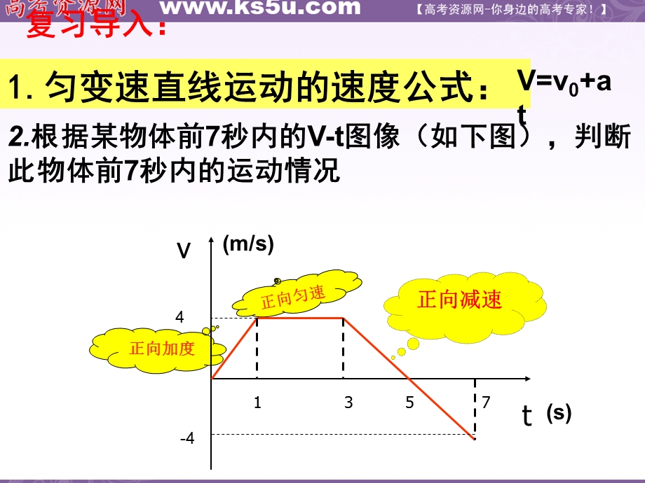 与时间的关系_课件（新人教版必修1）.ppt_第2页