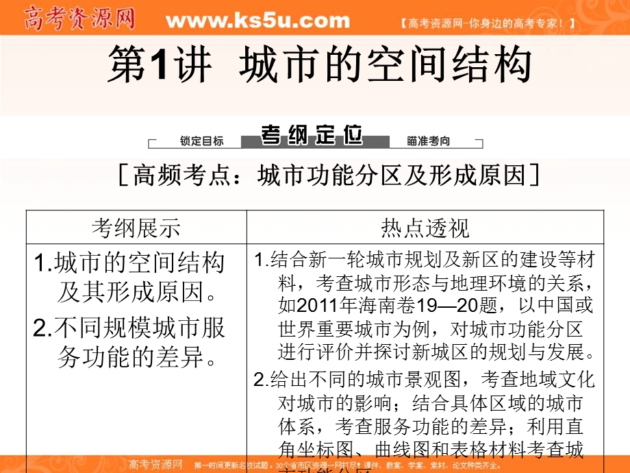 2013届高考中图版地理一轮复习课件：2.2.1 城市内部空间结构和不同等级城市的服务功能.ppt_第2页