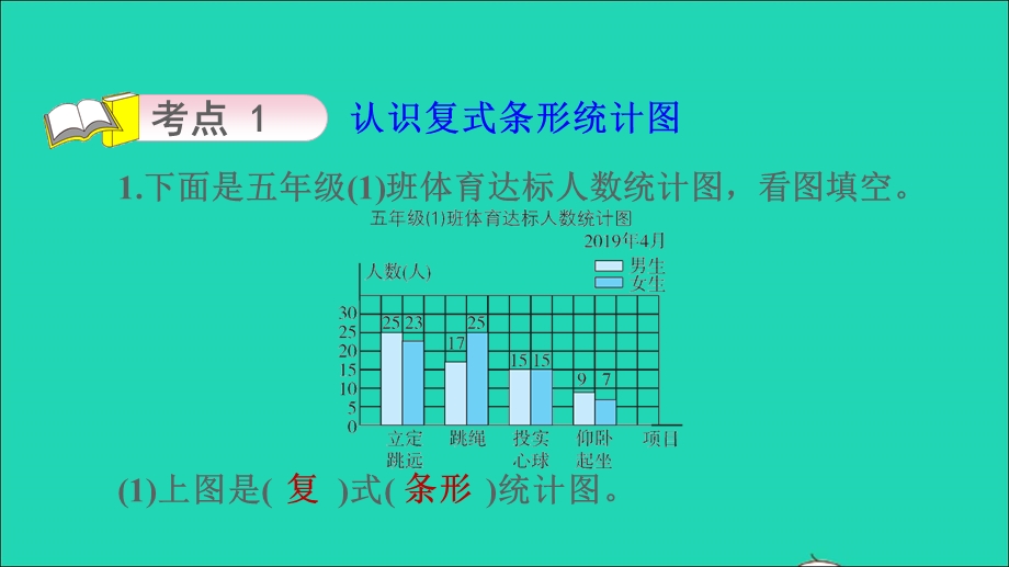 2022五年级数学下册 第8单元 总复习第4课时 复式统计图习题课件 青岛版六三制.ppt_第3页