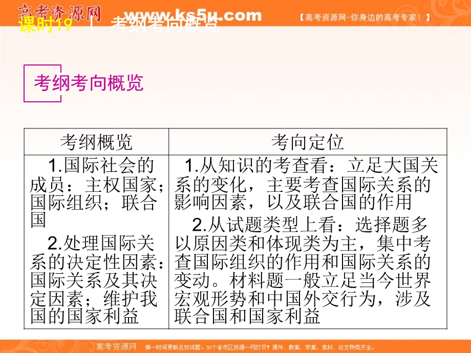 2013届高考政治一轮复习课件（人教版）：课时19　走近国际社会.ppt_第2页