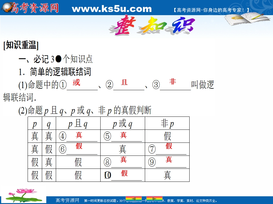 2018年优课系列高中数学北师大版选修1-1 1-4-1逻辑联结词“且” 课件（26张） .ppt_第2页