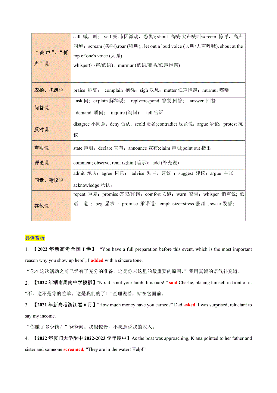 专题 06 读后续写之 各种不同的“说”描写 易错点 2023年新高考英语满分作文读后续写高分突破 万能金句.docx_第2页