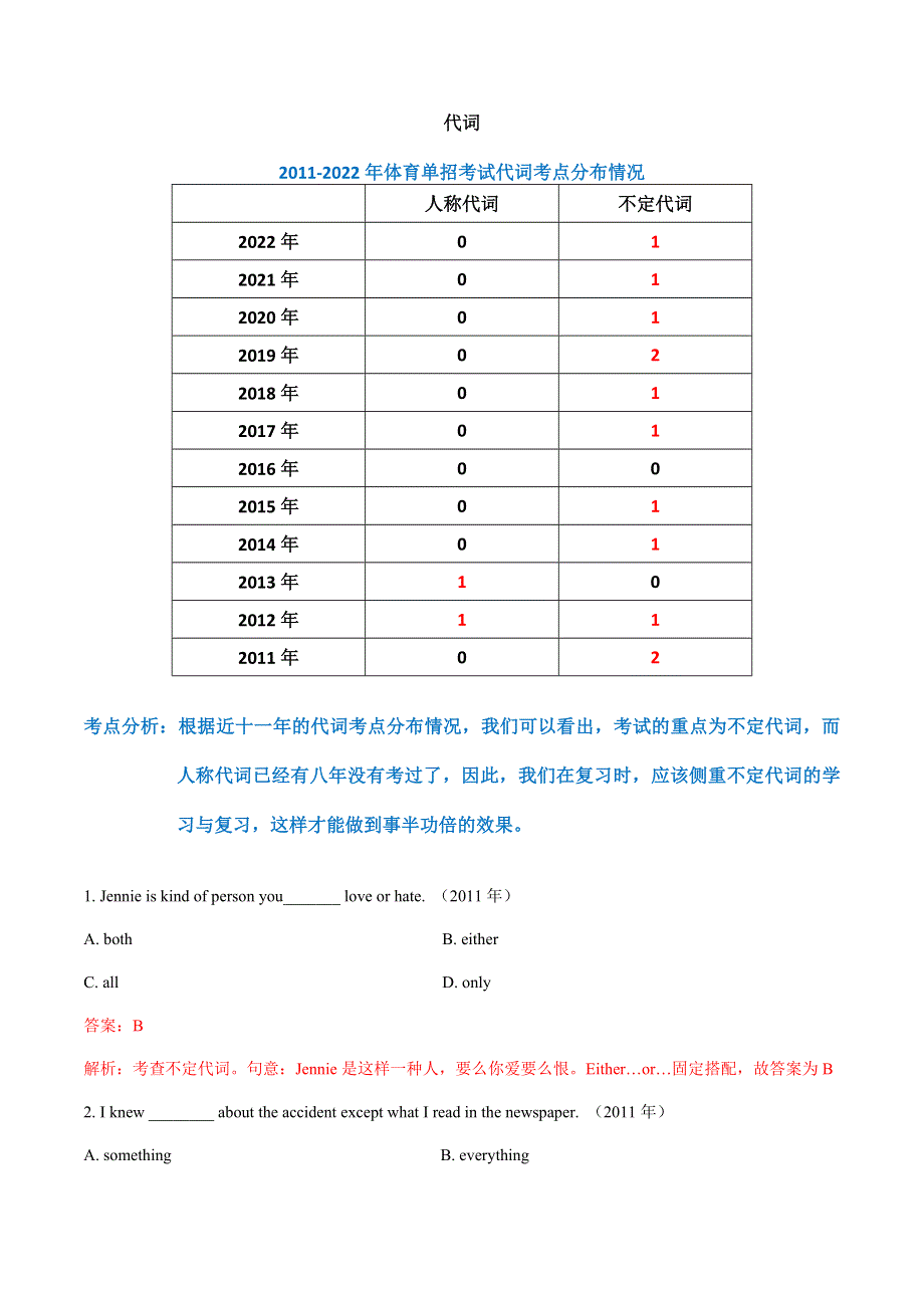 专题01 代词、名词和冠词-2011-2022年全国高校体育单招英语真题分类汇编.docx_第1页