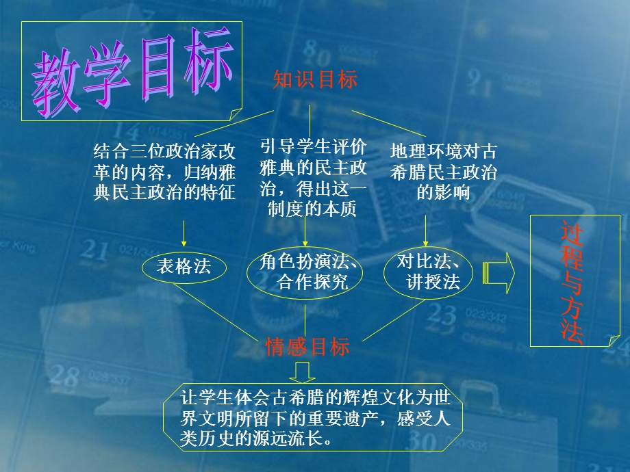 人教新课标版高一历史必修一 第5课《古代希腊民主政治》说课课件 （共25张PPT） .ppt_第3页