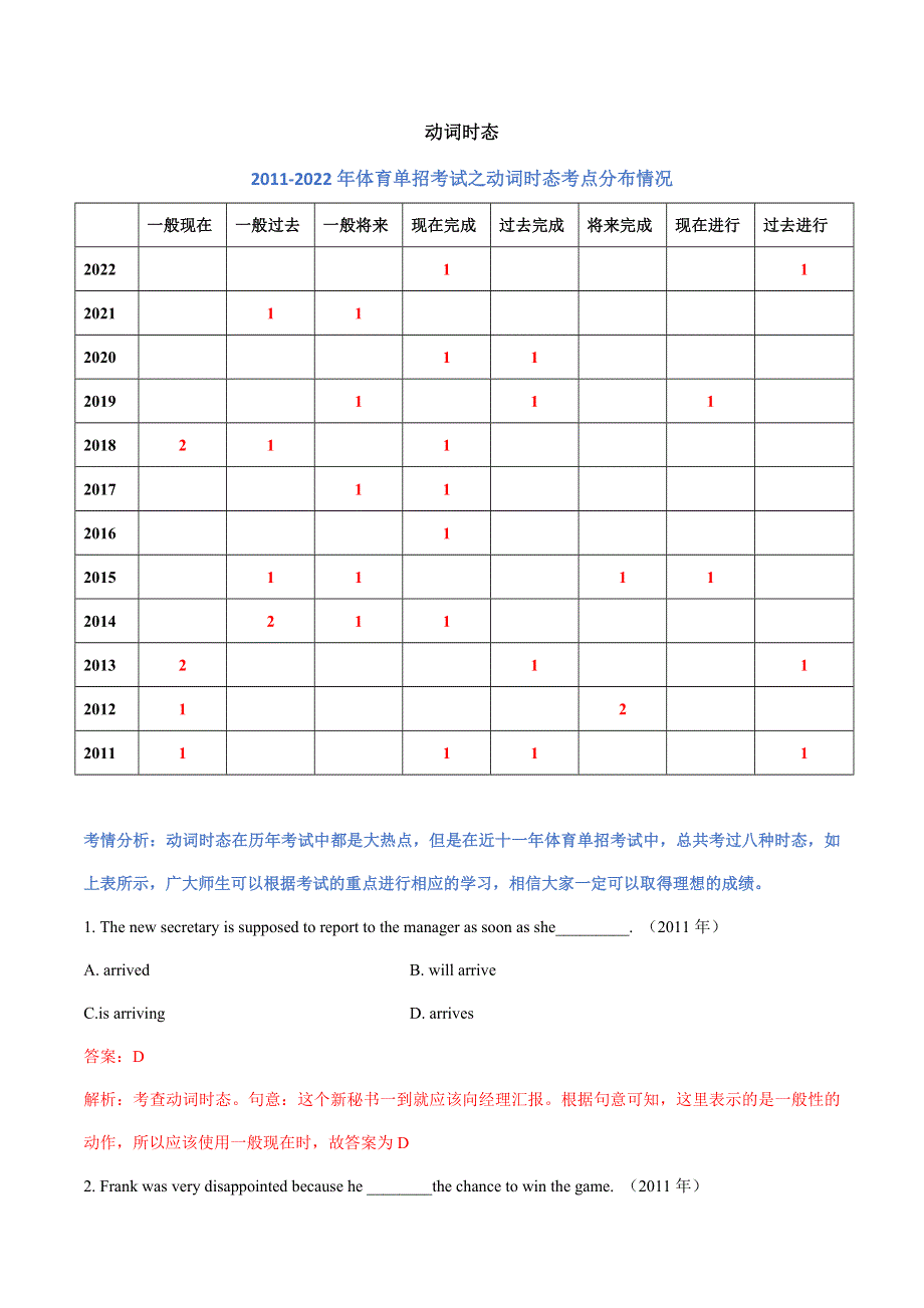 专题01 动词时态-2011-2022年全国高校体育单招英语真题分类汇编.docx_第1页