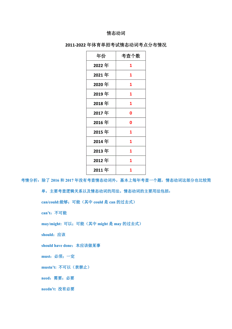 专题01情态动词、虚拟语气、动词和动词短语-2011-2022年全国高校体育单招英语真题分类汇编.docx_第1页