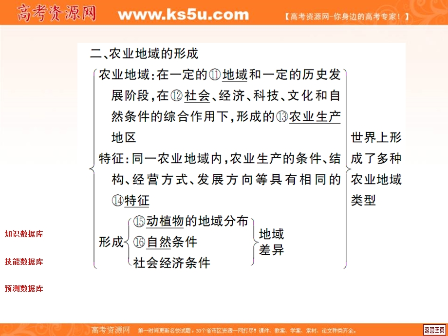 2012届高考地理中原首辅一轮复习课件：8.1农业的区位选择.ppt_第3页