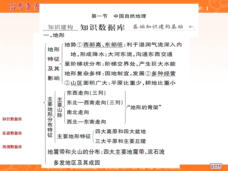 2012届高考地理中原首辅一轮复习课件：13.1第一节 中国自然地理.ppt_第2页