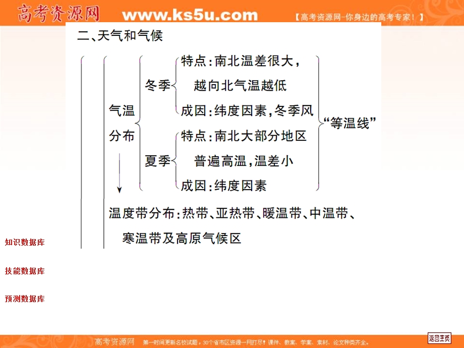 2012届高考地理中原首辅一轮复习课件：13.1第一节 中国自然地理.ppt_第3页