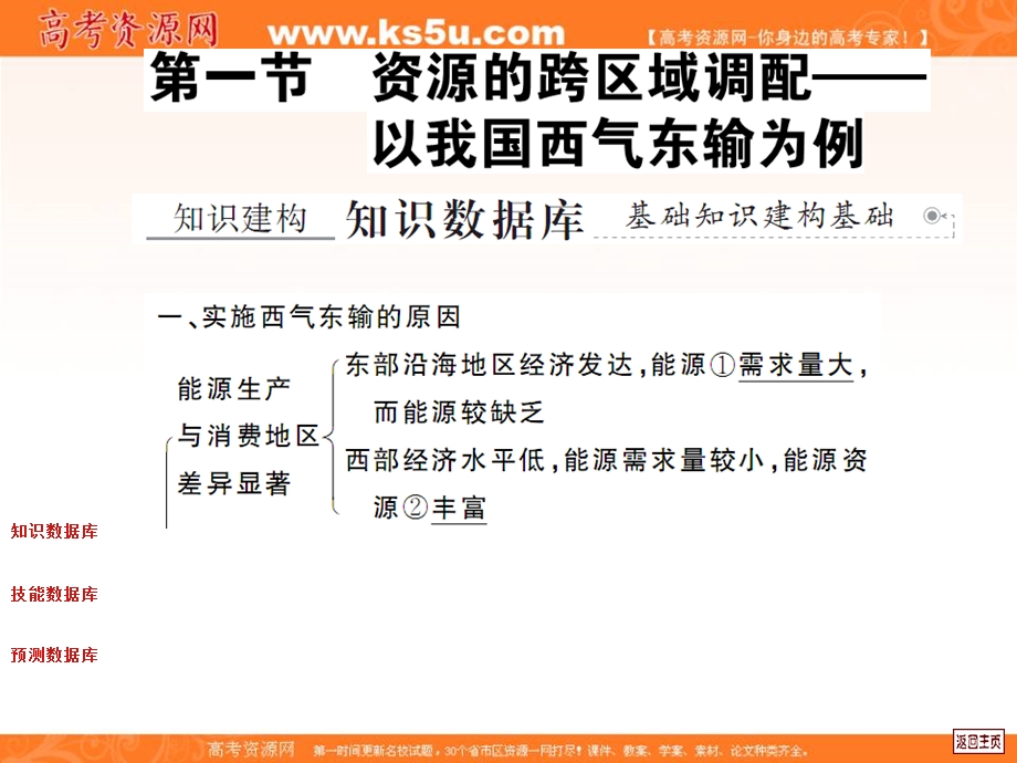 2012届高考地理中原首辅一轮复习课件：18.1资源的跨区域调配--以我国西气东输为例.ppt_第2页