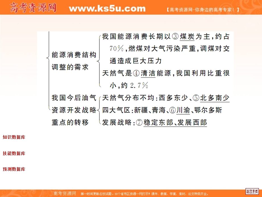 2012届高考地理中原首辅一轮复习课件：18.1资源的跨区域调配--以我国西气东输为例.ppt_第3页