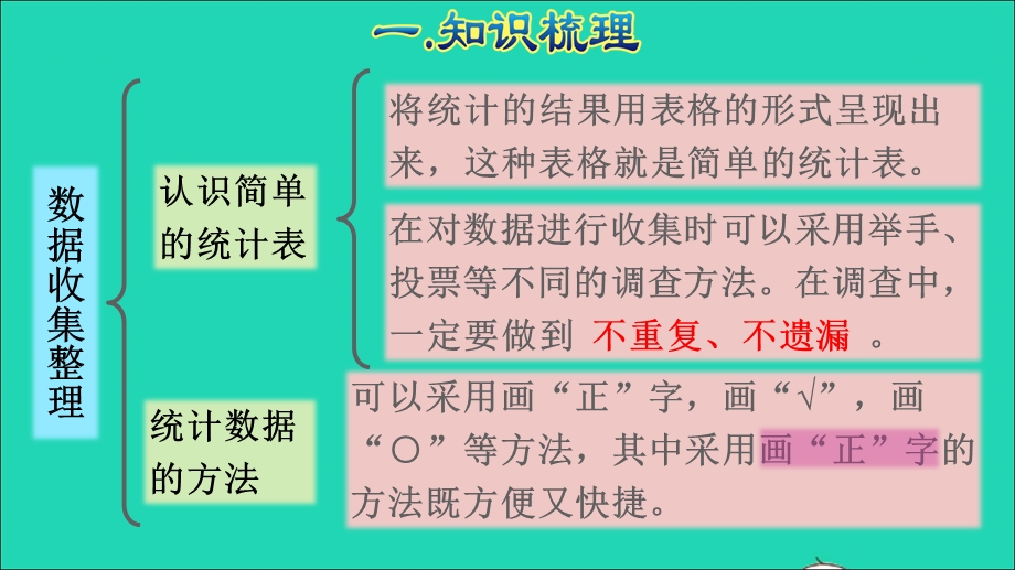 2022二年级数学下册 第1单元 数据收集整理单元能力提升课件 新人教版.ppt_第3页