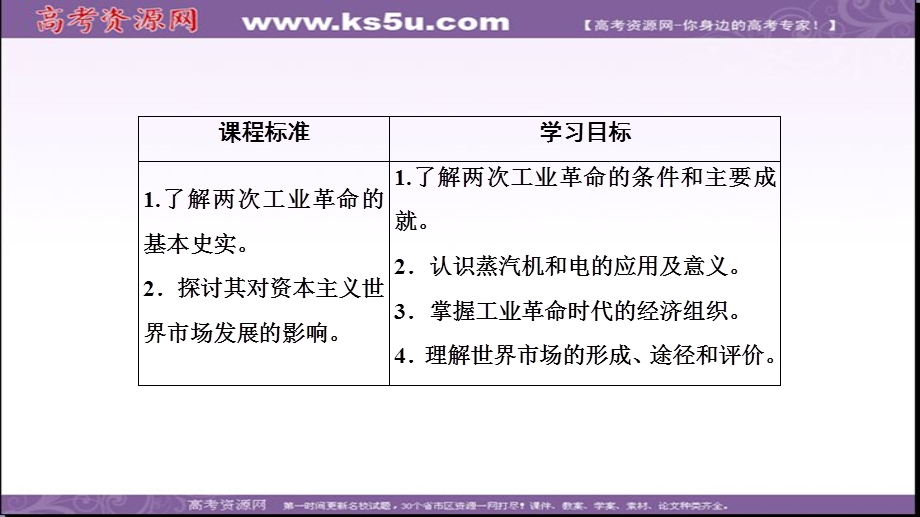 2020年岳麓版高中历史必修二课件：第2单元　第9课　改变世界的工业革命 .ppt_第3页