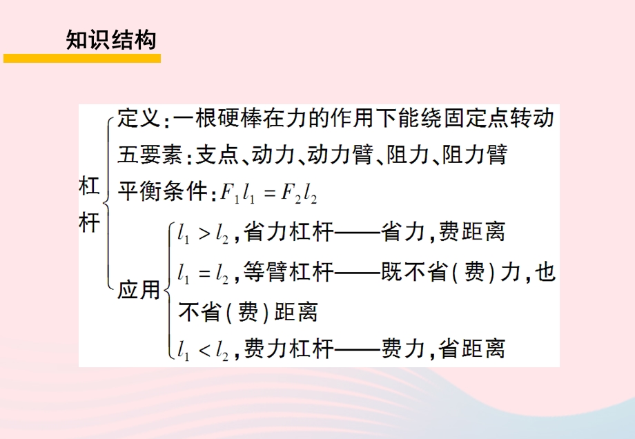 2020年春八年级物理下册 第十一章 功和机械复习训练课件 （新版）教科版.ppt_第2页