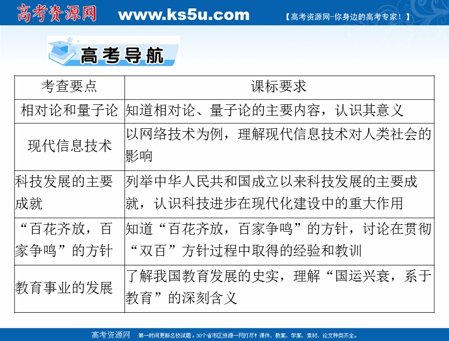 2021届新高考历史一轮课件：必修Ⅲ 第十八单元 第35讲 现代科学革命及改变世界的高新科技 .ppt_第2页