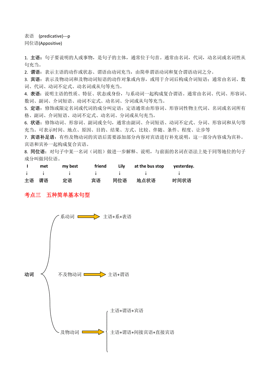 专题02 句子成分与结构-2023年高考英语冲刺复习考点通关大全.docx_第2页