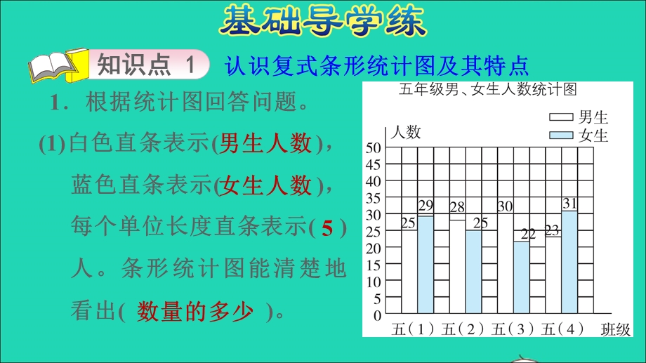 2022五年级数学下册 第8单元 数据的表示和分析第1课时 复式条形统计图习题课件 北师大版.ppt_第3页