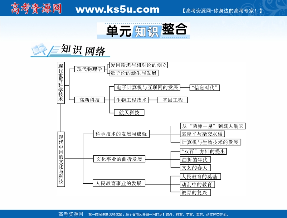 2021届新高考历史一轮课件：必修Ⅲ 第十八单元 单元知识整合 .ppt_第1页