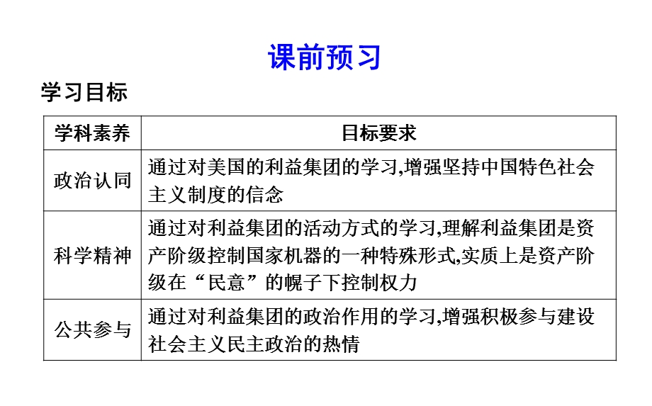 2020年春高中人教版政治选修三课件：专题三　4　美国的利益集团 .ppt_第2页