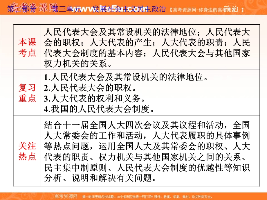 2013届高考政治一轮复习课件：政治生活3.ppt_第3页