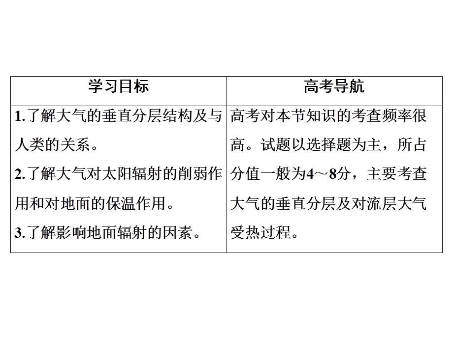 2020年湘教版高中地理必修一课件：第2章　第3节　第1课时　对流层大气的受热过程 .ppt_第3页