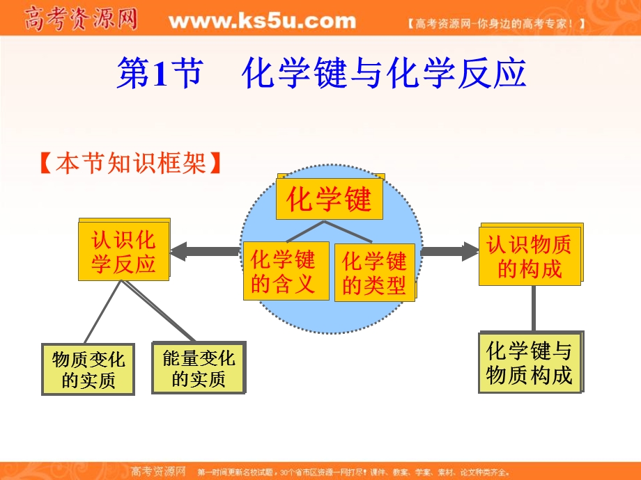 2015-2016学年高中鲁科版化学必修二同步课件：2.1.1化学键及其类型 .ppt_第2页