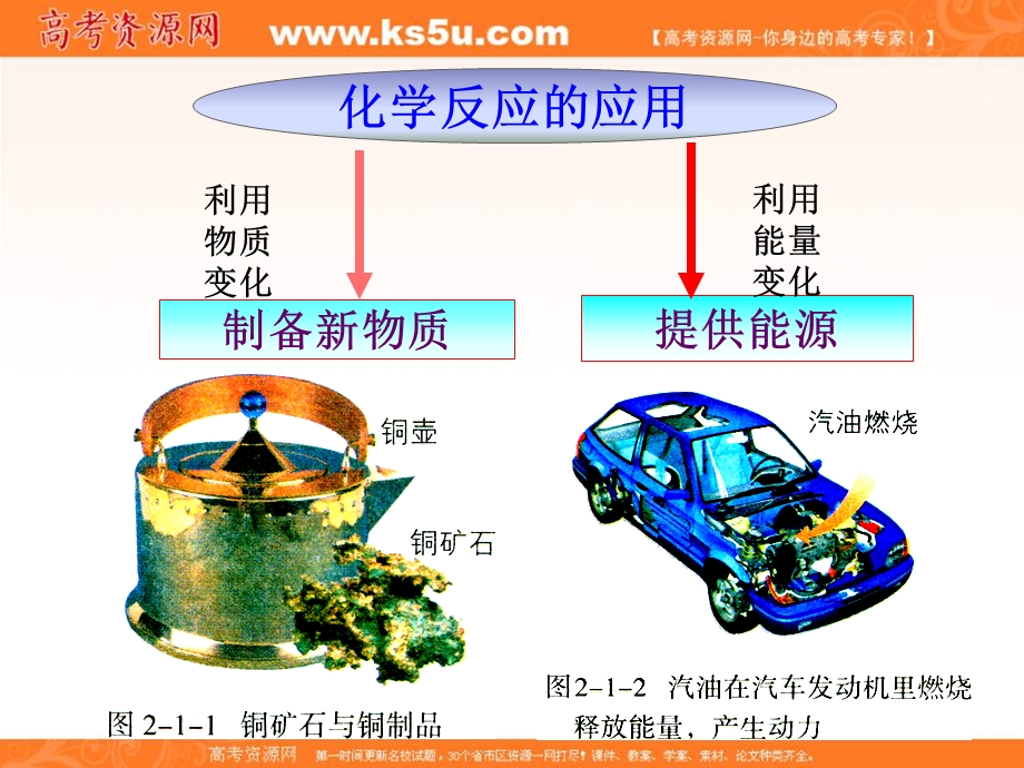 2015-2016学年高中鲁科版化学必修二同步课件：2.1.1化学键及其类型 .ppt_第3页