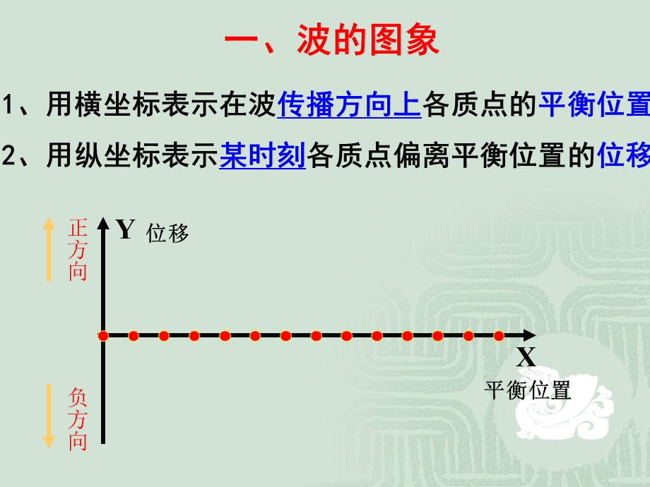 2015-2016学年高二物理人教版选修3-4 12.pptx_第3页