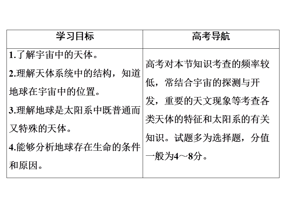 2020年湘教版高中地理必修一课件：第1章　第1节　地球的宇宙环境 .ppt_第3页