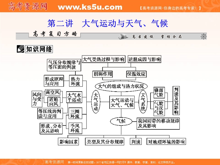 2012届高考地理二轮复习课件：第一部分专题二第二讲 大气运动与天气、气候.ppt_第1页