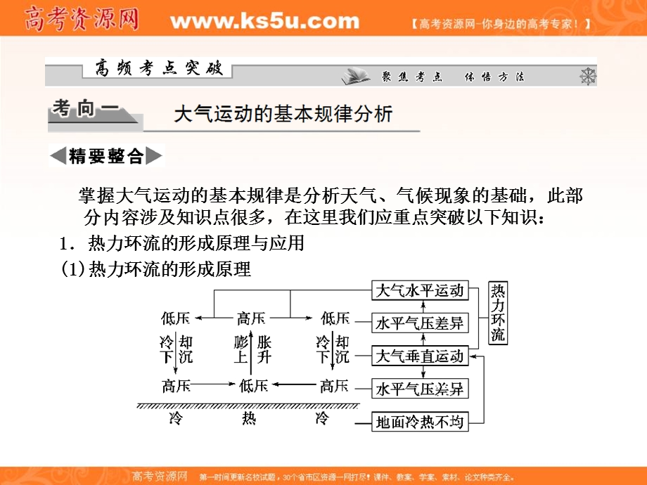 2012届高考地理二轮复习课件：第一部分专题二第二讲 大气运动与天气、气候.ppt_第3页