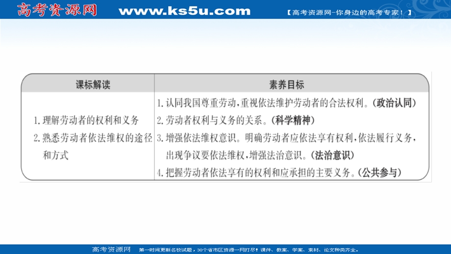 2021-2022学年部编版政治（江苏专用）选择性必修二课件：第三单元 第七课 第2课时　心中有数上职场 .ppt_第2页