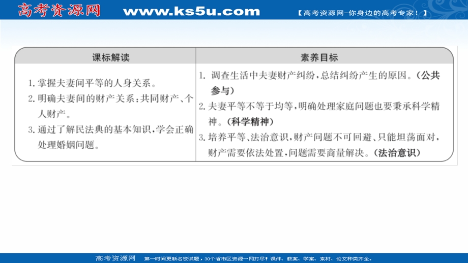 2021-2022学年部编版政治（江苏专用）选择性必修二课件：第二单元 第六课 第2课时　夫妻地位平等 .ppt_第2页