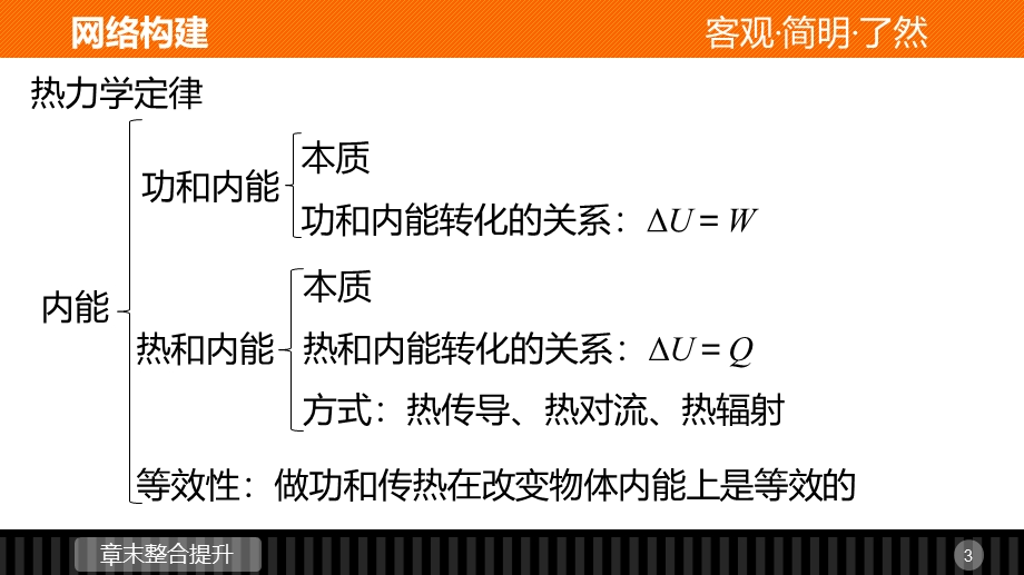 2015-2016学年高二物理人教版选修3-3课件：第十章 热力学定律 .pptx_第3页