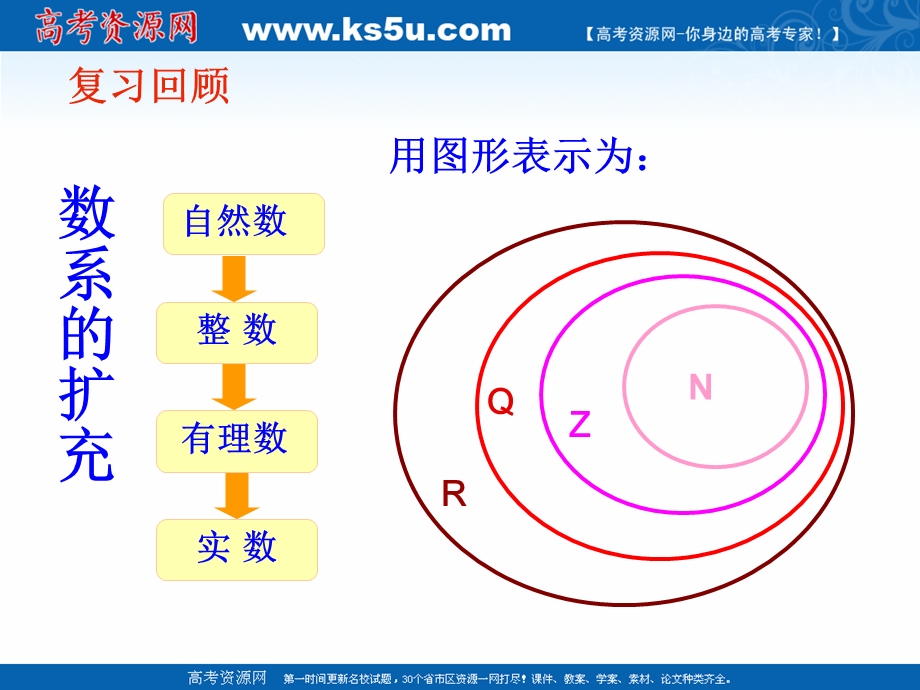 2018年优课系列高中数学北师大版选修2-2 5-1-1数的概念的扩展 课件（11张） .ppt_第2页