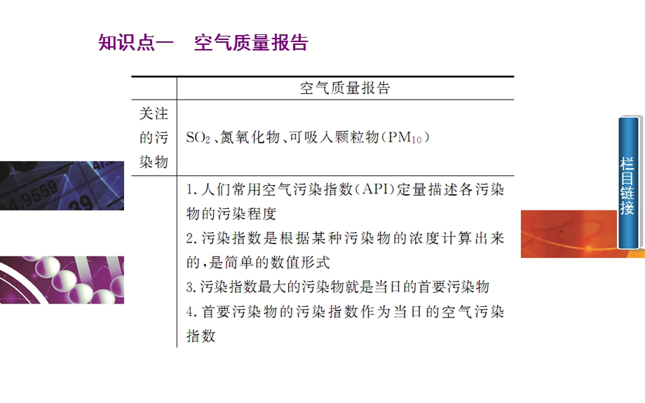 2015-2016学年高中鲁科版化学选修一课件：主题1 课题1 关注空气质量 .ppt_第2页