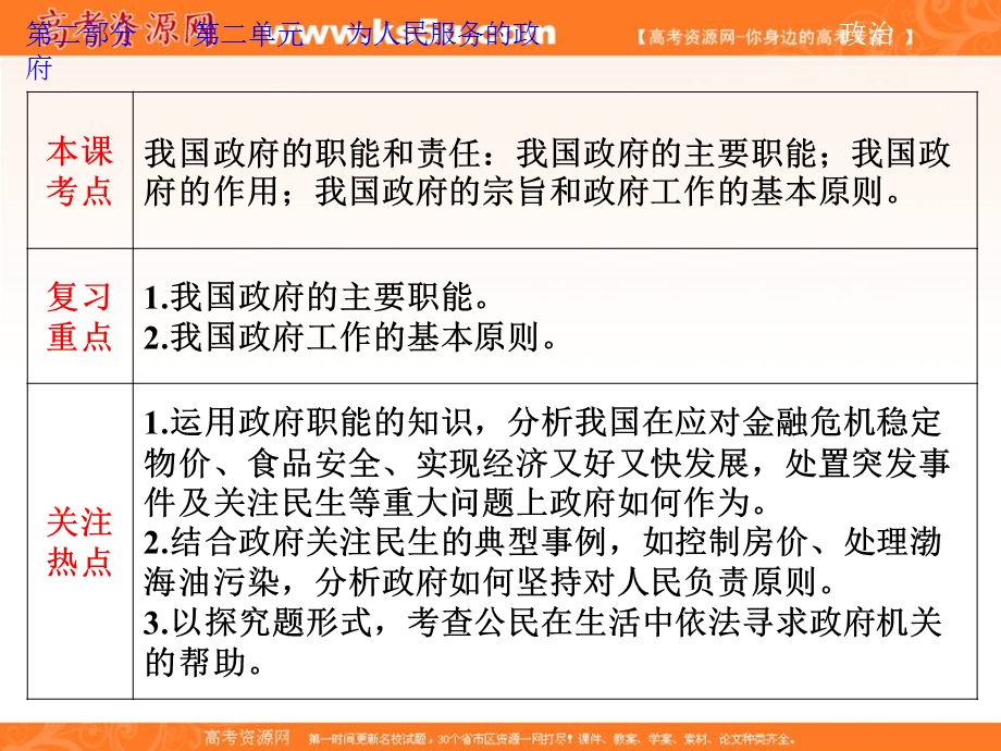 2013届高考政治一轮复习课件：政治生活2.3 我国政府是人民的政府.ppt_第3页