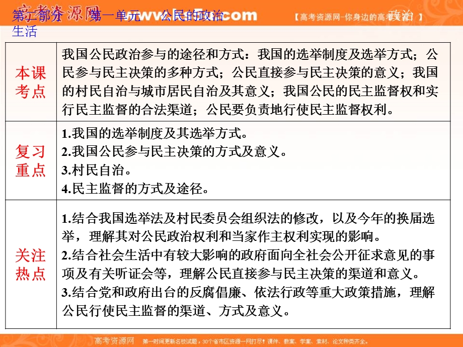 2013届高考政治一轮复习课件：政治生活1.2 我国公民的政治参与.ppt_第2页