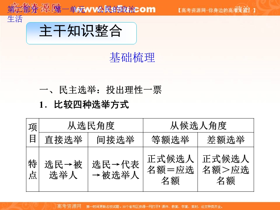 2013届高考政治一轮复习课件：政治生活1.2 我国公民的政治参与.ppt_第3页