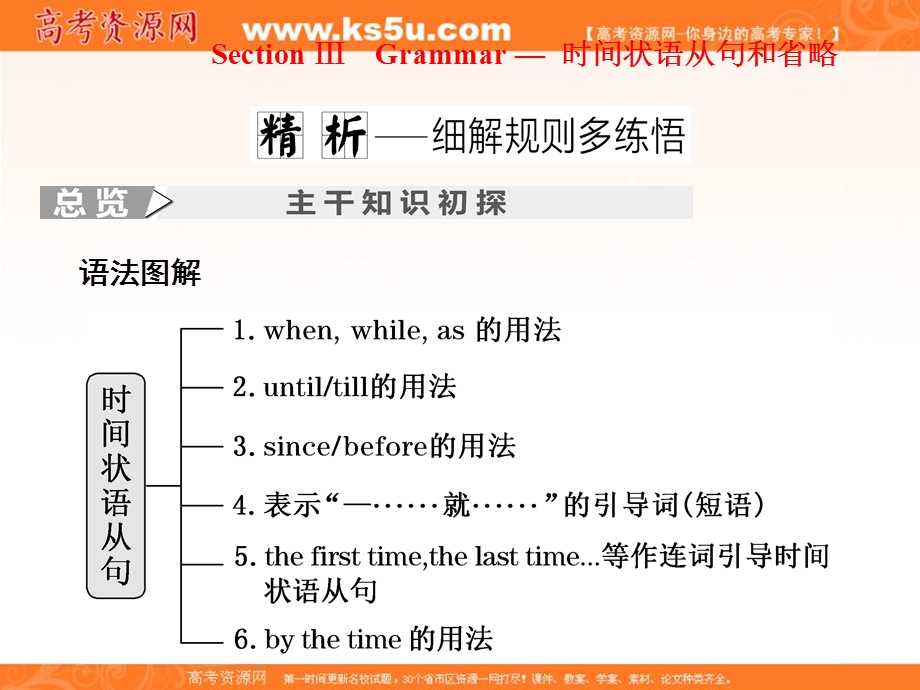 2019-2020学年外研版高中英语必修七培优课件：MODULE 4 MUSIC BORN IN AMERICA SECTION Ⅲ .ppt_第1页