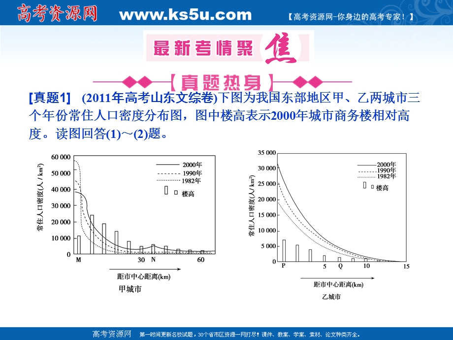 2012届高考地理二轮复习课件：专题三 人口与城市 第2讲 城市空间结构与城市化.ppt_第3页